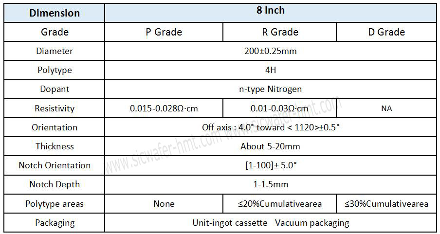 8 inch sic boule spec