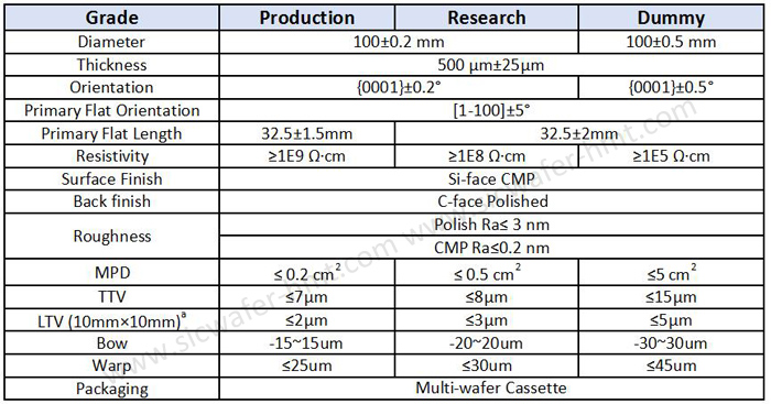 spec of 4 inch semi-insulating sic wafer
