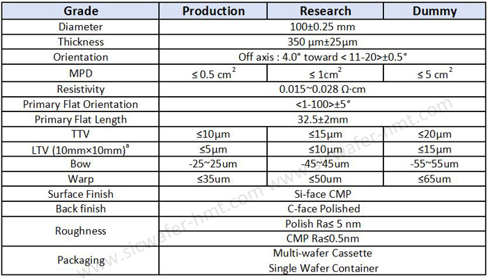 4inch n type sic wafer spec