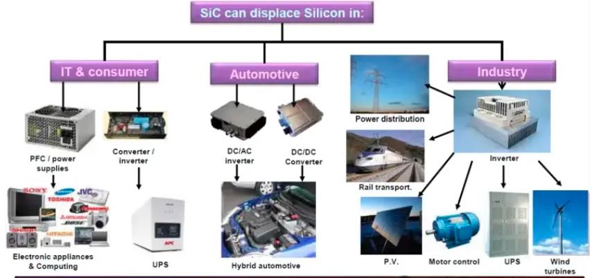 sic epi wafer applications