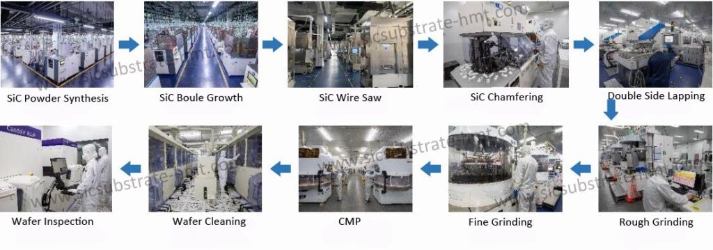 4H-Silicon Carbide(SiC) Substrate production 